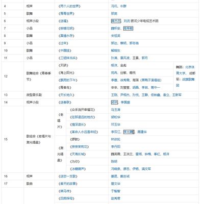 春晚_1997年春节联欢晚会（牛）